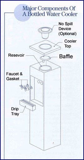 Bottle Water Cooler Elements